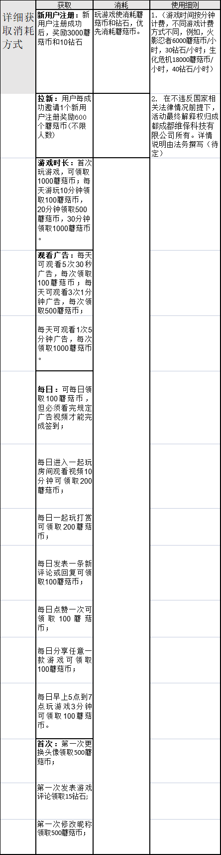 云游戏的前景如何？丨以“蘑菇云游”分析其商业模式